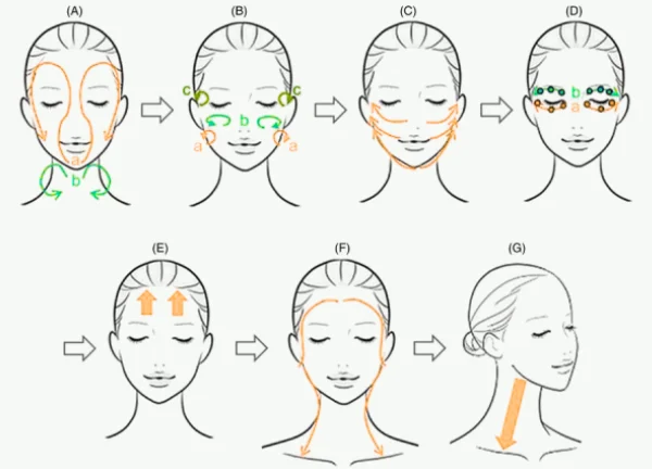 masaje facial de noche y de día